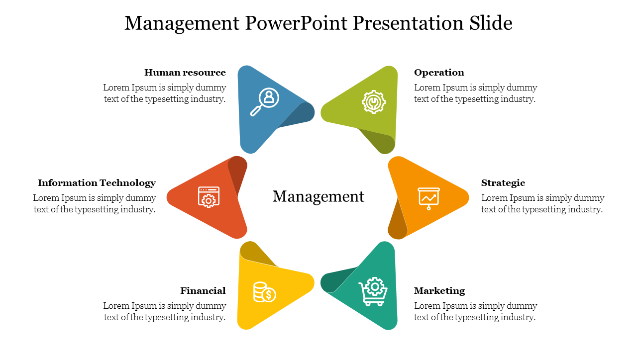 best management topics for presentation